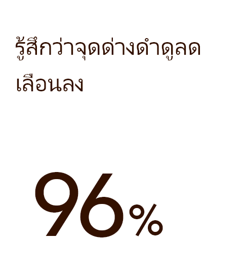 Dark spots are less noticeable (96%)