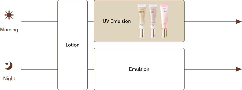 The DCR Anti Aging