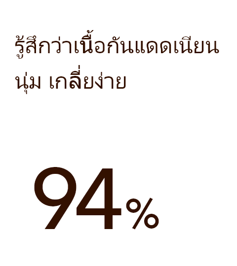 Product is smooth and spreads easily on my skin (94%)