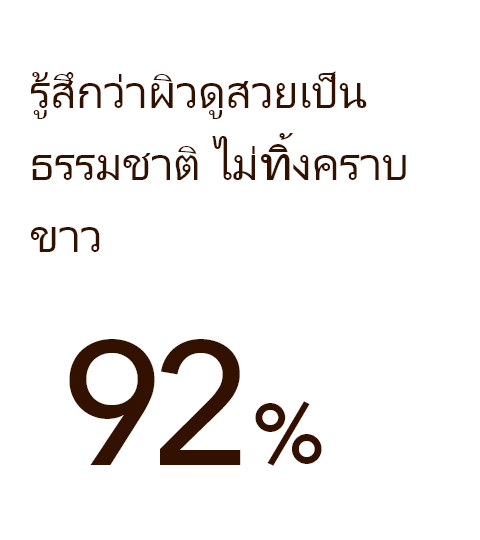 Natural appearance with no white cast (92%)
